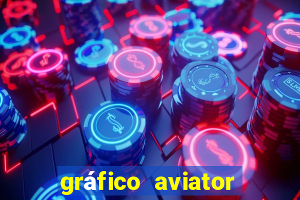 gráfico aviator estrela bet