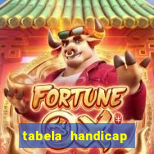 tabela handicap asiatico gols