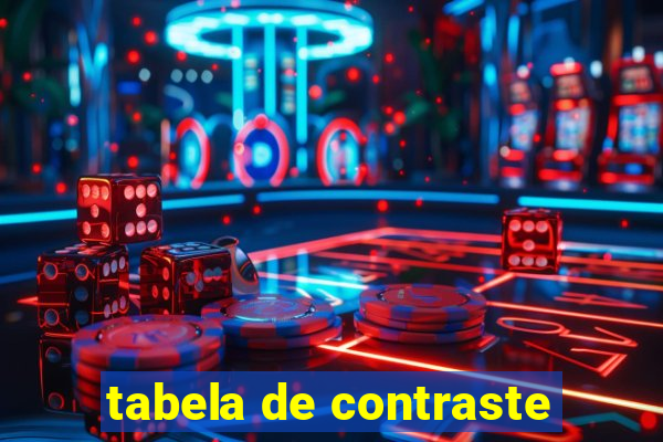 tabela de contraste