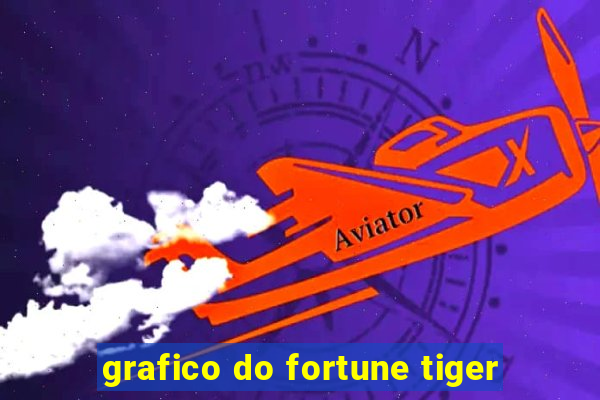 grafico do fortune tiger