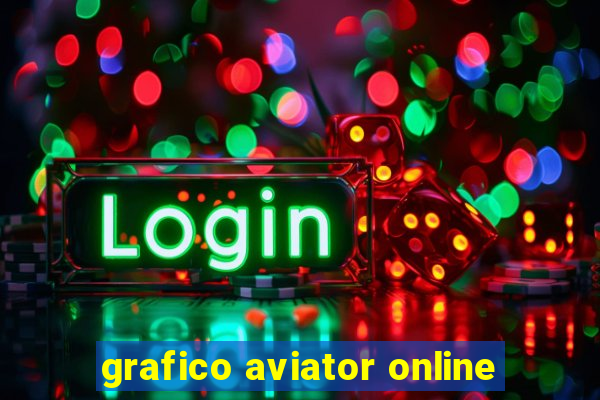 grafico aviator online